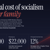 Real Cost of Socialism