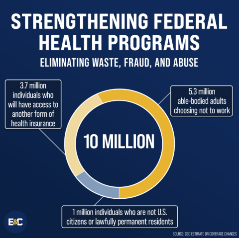 Strengthening Medicaid 
