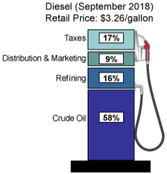 2019DieselChart 
