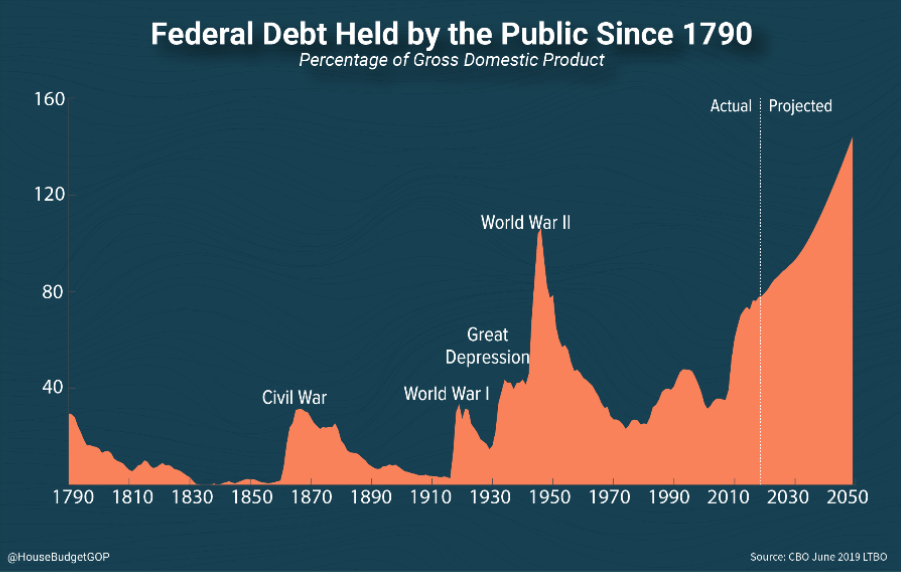 2019FederalDebt 