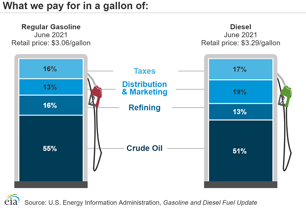 Gas Price Graphic