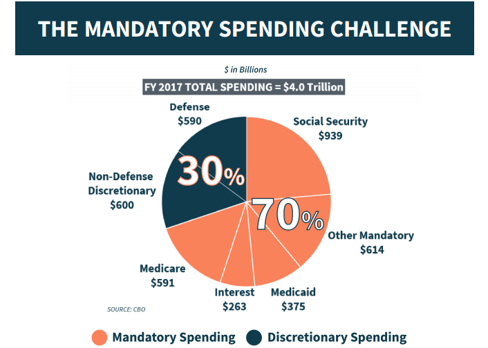MandatoryChallenge2018 