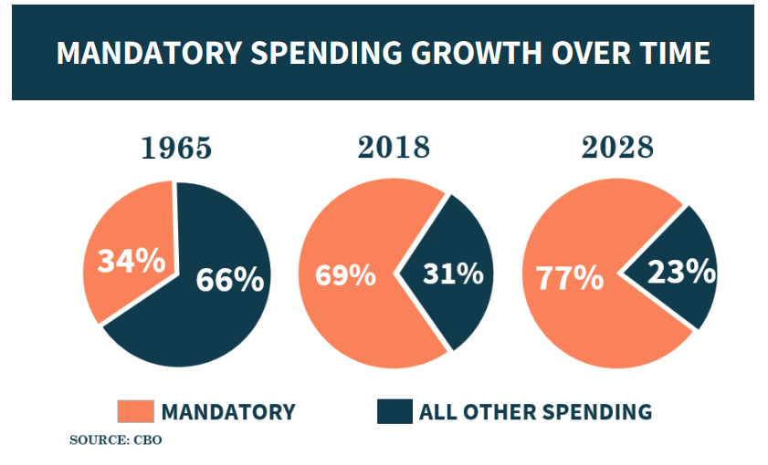 MandatorySpending2018 
