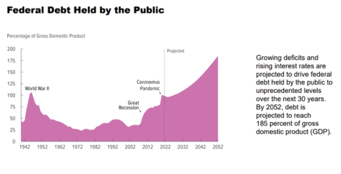 Federal Debt