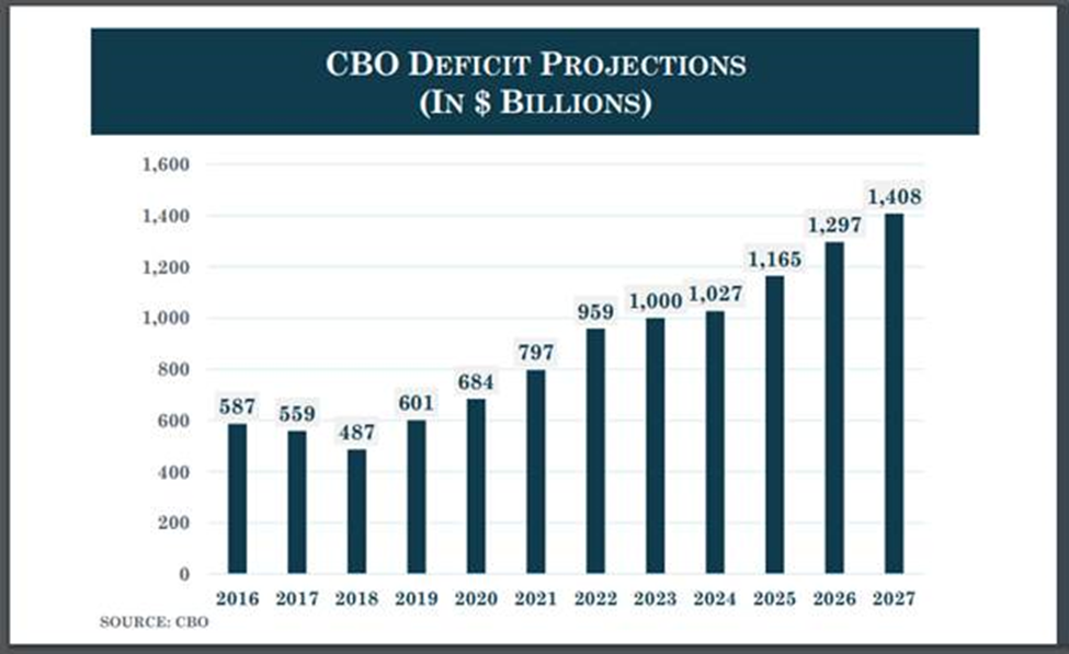 CBODeficit