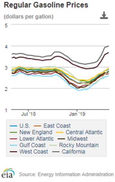 May2019GasPrices